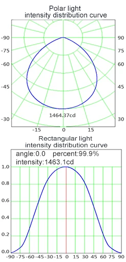 45W Led ceiling mini commercial hotel scoop slim gimbal tube fixture exposed recessed round surface mounted downlight