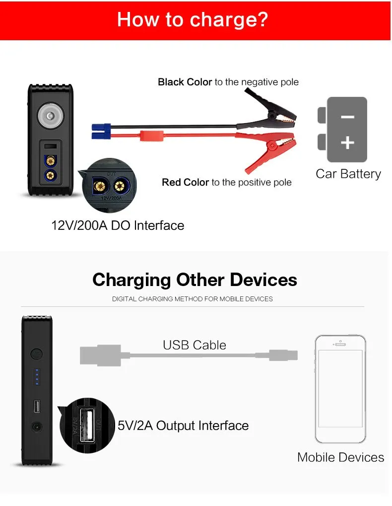 New Smart Safest Jump Starter 12V Car Starting Portable Power Battery Packs Car Jump Starter for iphone Auto