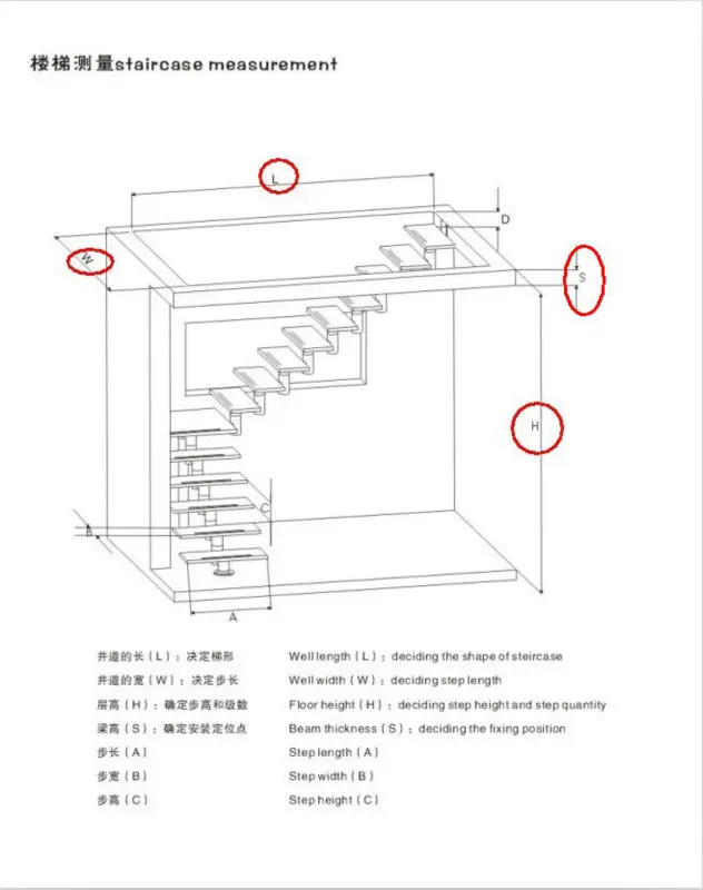 Staircase measurement