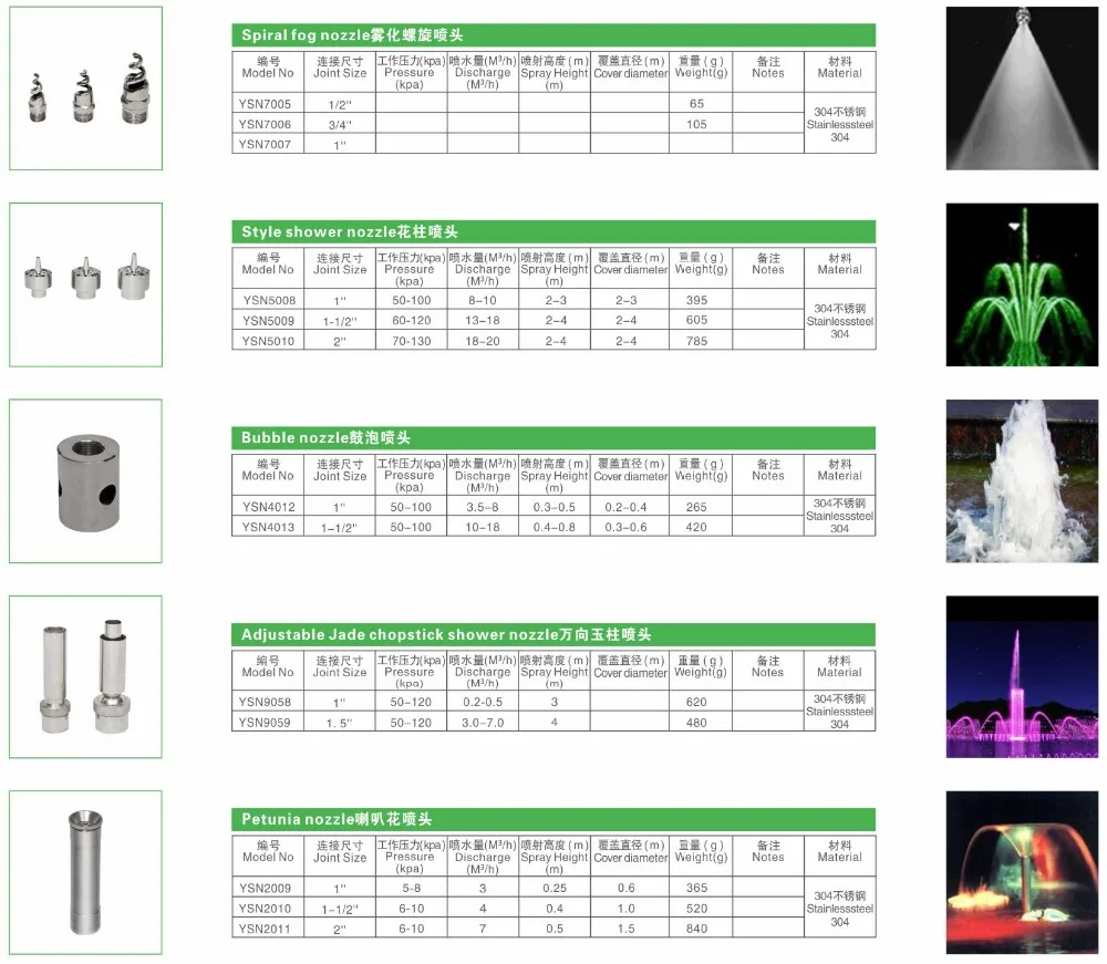 Water Spary Dry Deck Fountain Nozzle