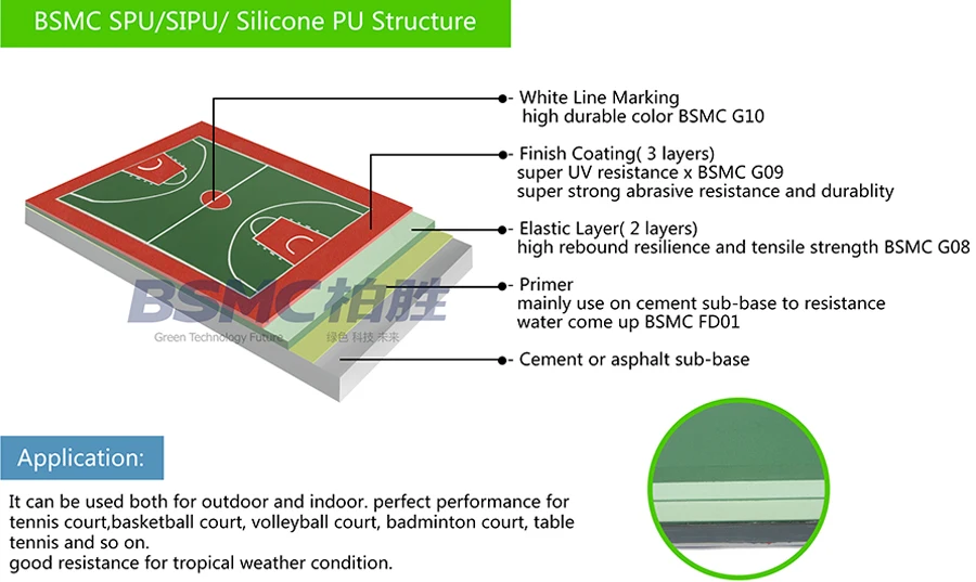 Synthetic Badminton Court Floor/basketball Court Flooring Cost/rubber