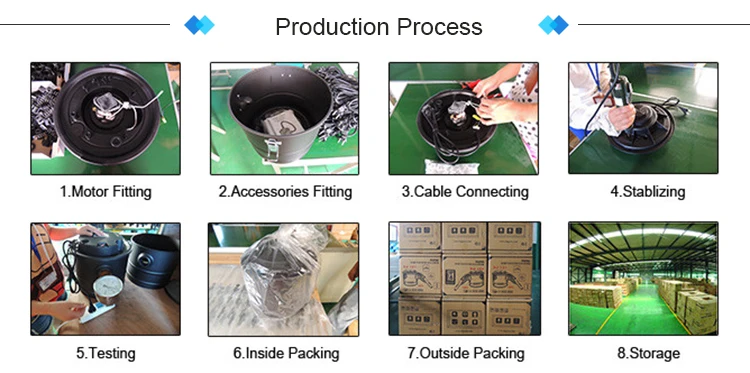 6.1production process