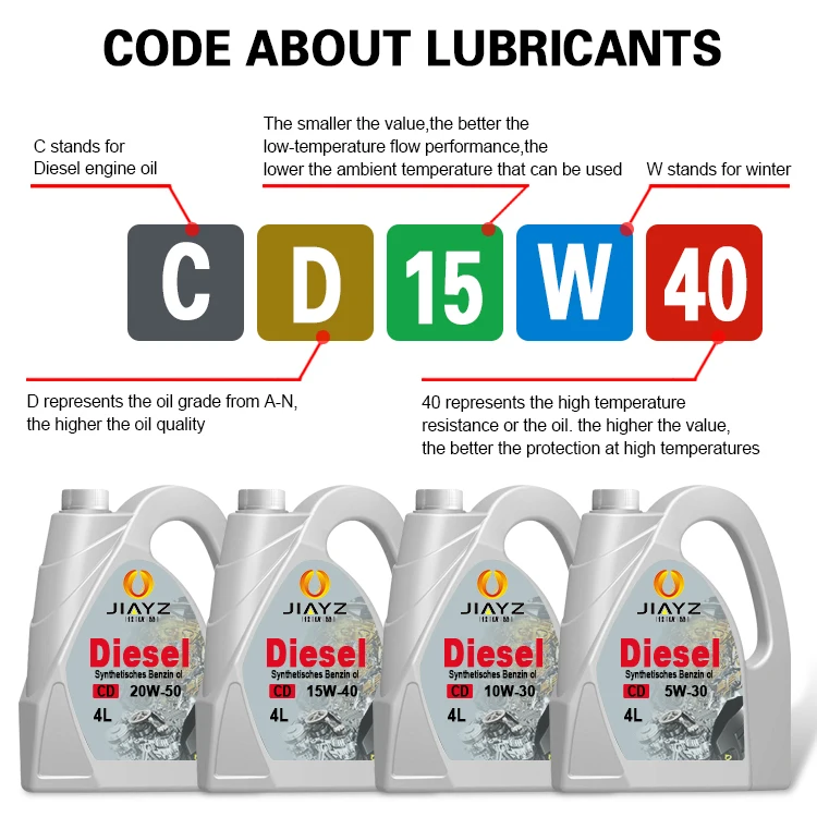 Big Car Diesel Engine Oil 15w40 Cd Generator Oil For Diesel Engines