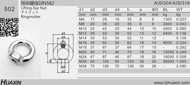 aisi 304 m20 lifting metric eye nuts din582 - buy 不锈钢眼螺母