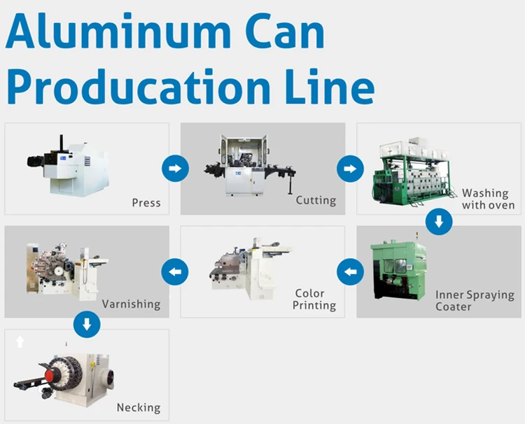 Wine cap printing machine