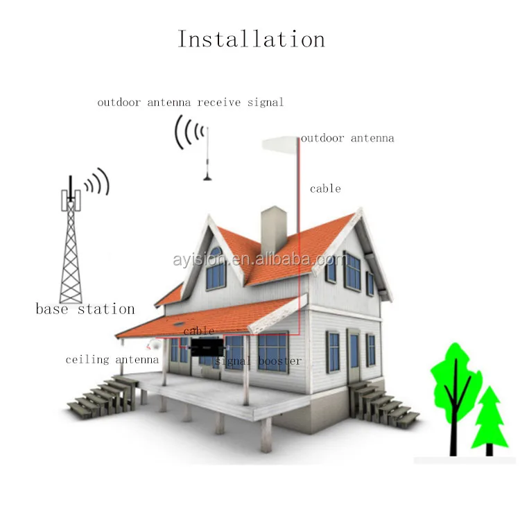 single banddual bandtri band 2G 3G 4G mobile phone signal booster from china manufacture (33).jpg