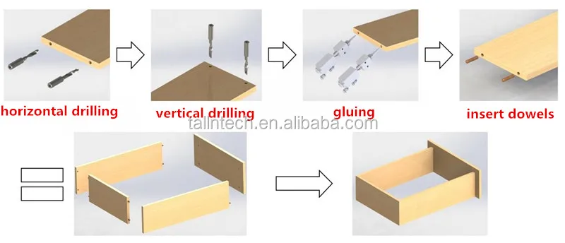 
automatic feeding feed back boring & inserting dowel machine 