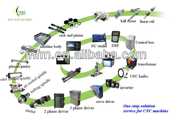 CNC router spare parts1.jpg