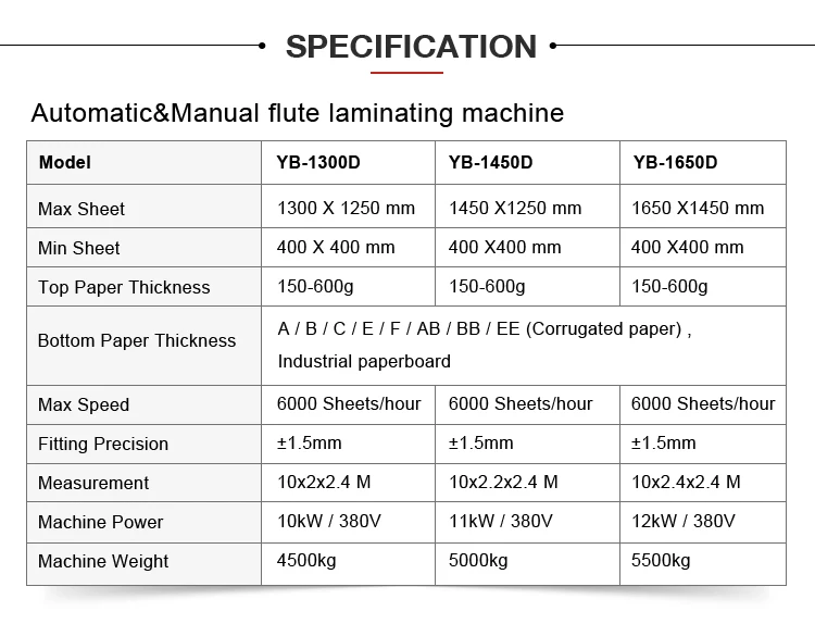 Manual automatic. Manual automatic