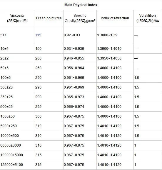 Cfs-f(m) Silicone Oil/silicone Fluid Construction Chemicals Transparent ...