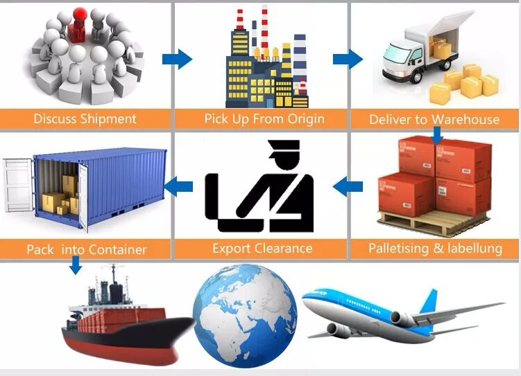 SHIPPING PROCESS.jpg