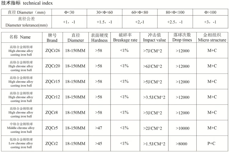 casting iron balls.png