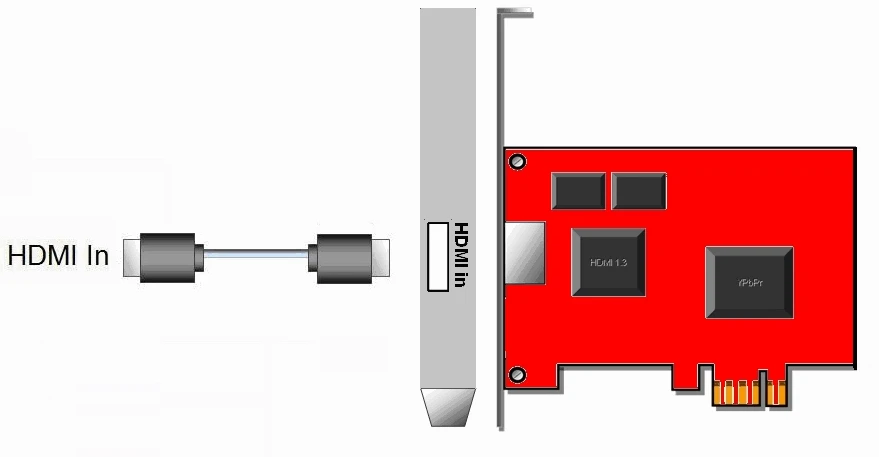 Карта захвата pci