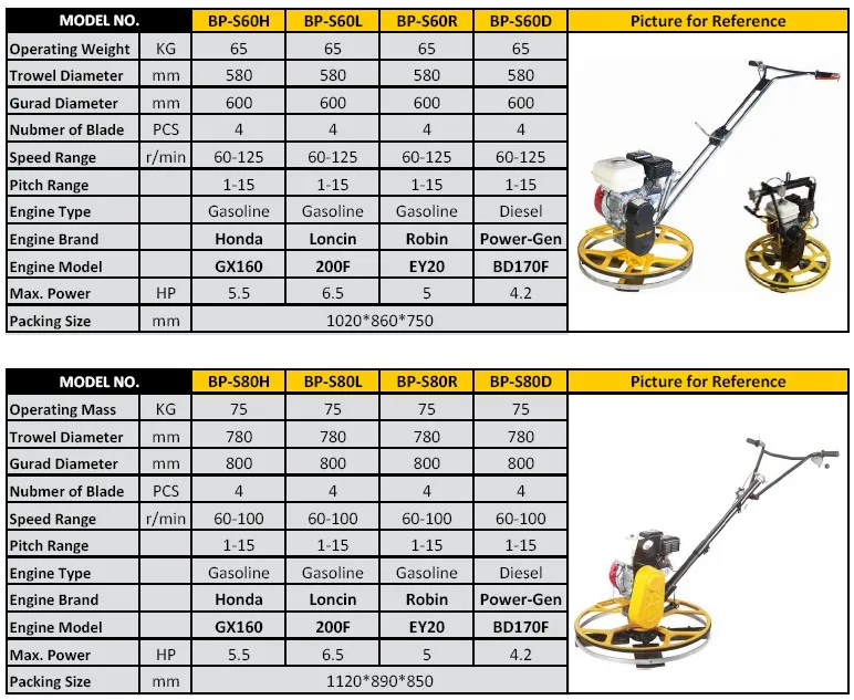 24 Power Trowel!!! Powergen Construction Machine 5801180mm Concrete