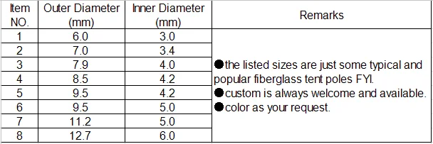 Fiberglass Tent Poles.png