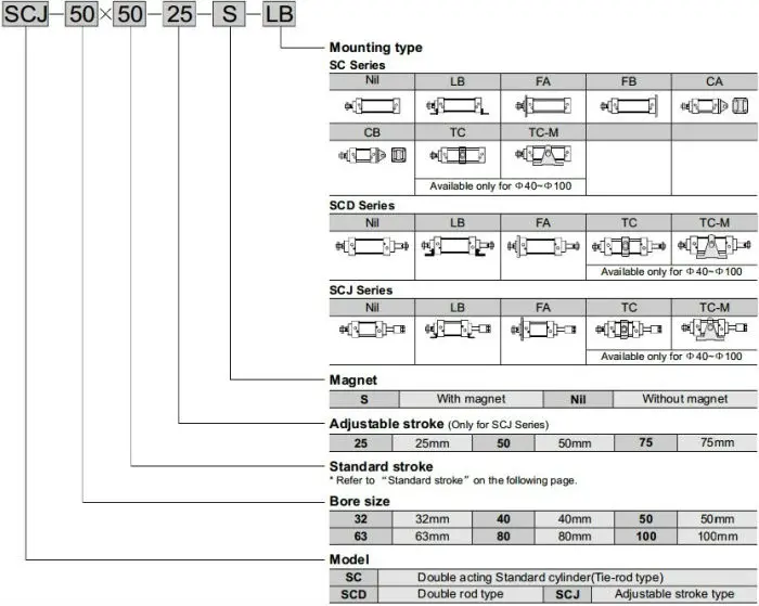 Series SC, SCD, SCJ 01 .jpg