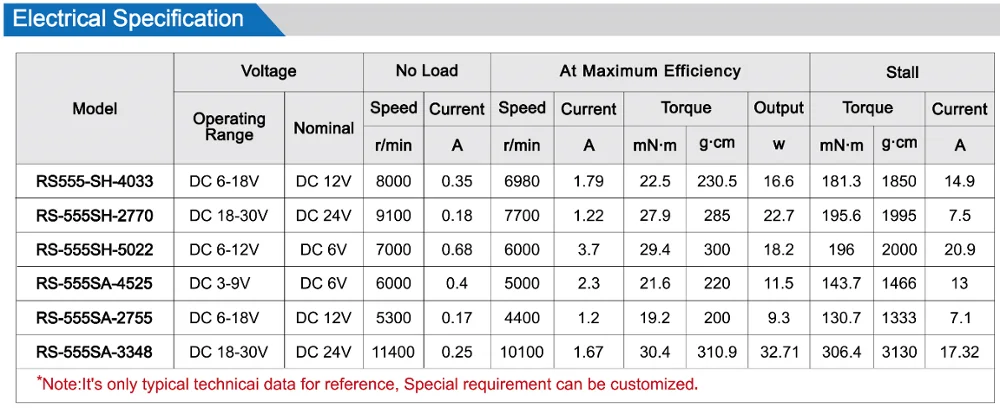 Rs-555 High Torque Pm Dc Motor 3v,5v,12v,24,48v,High Toruqe,Low Noise ...