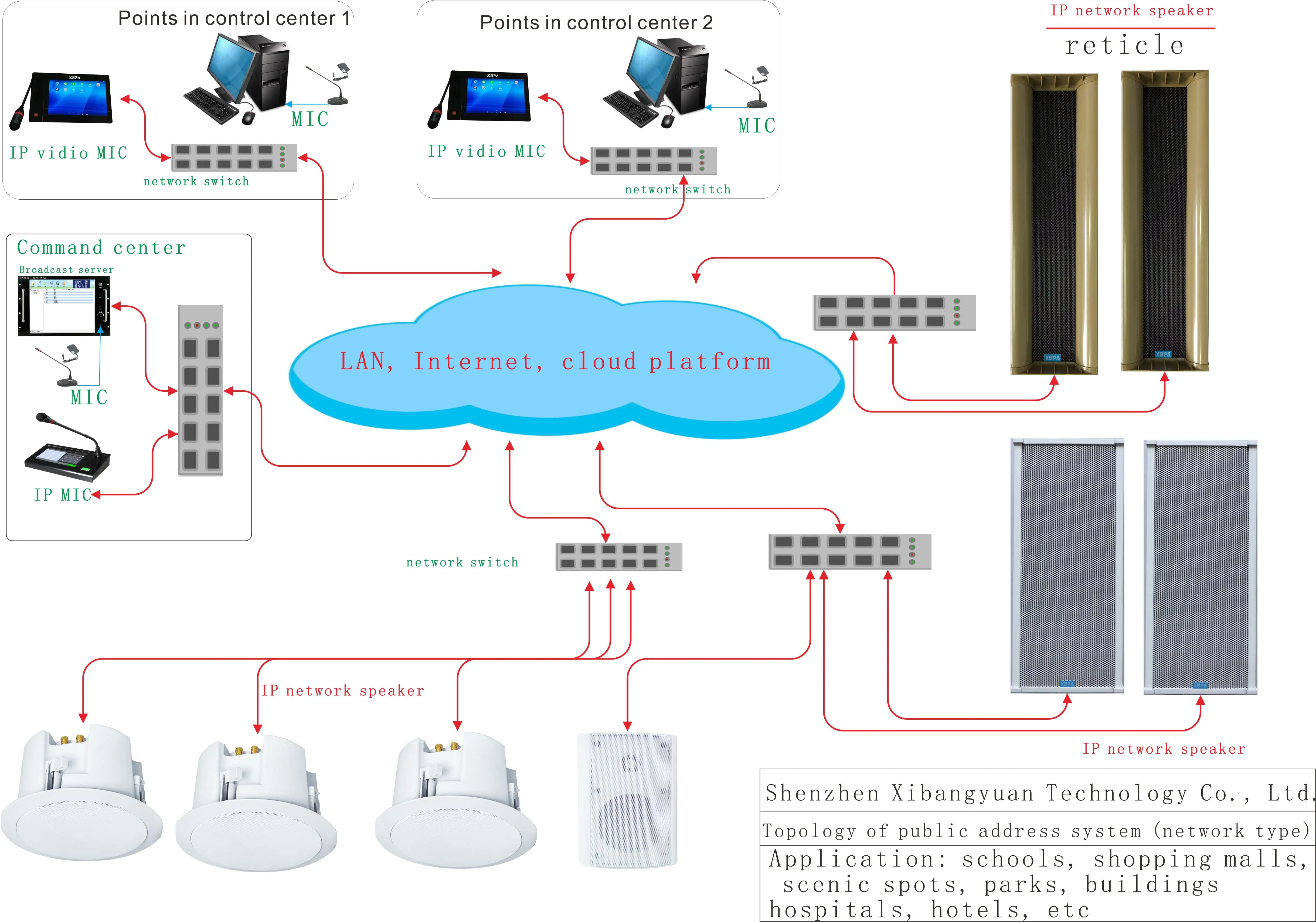 command post platform power requirements