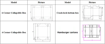 Corrugated Package (7).jpg