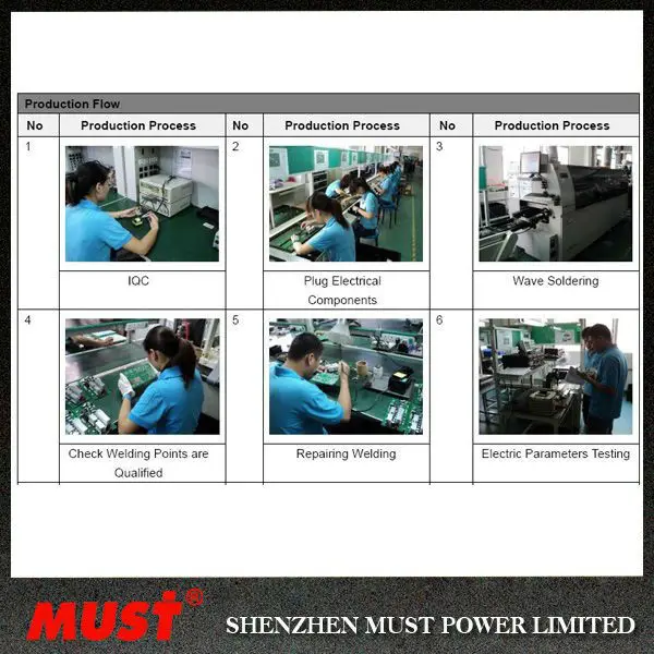 Manufacture workmanship procedure.jpg