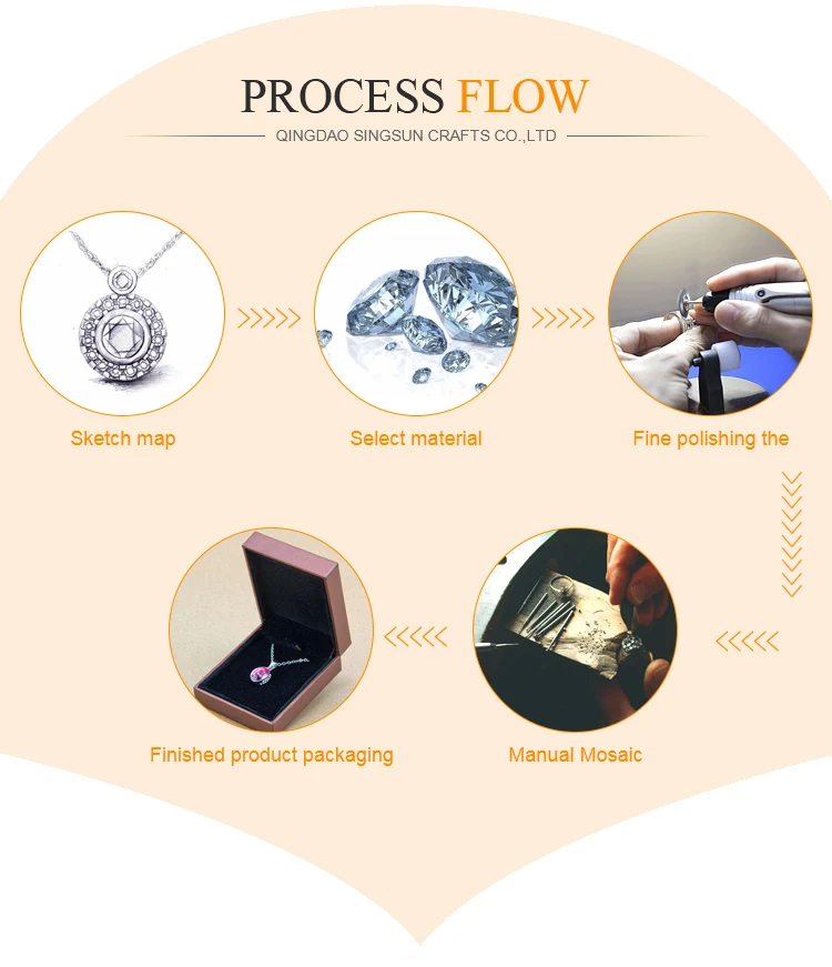 Process flow.jpg