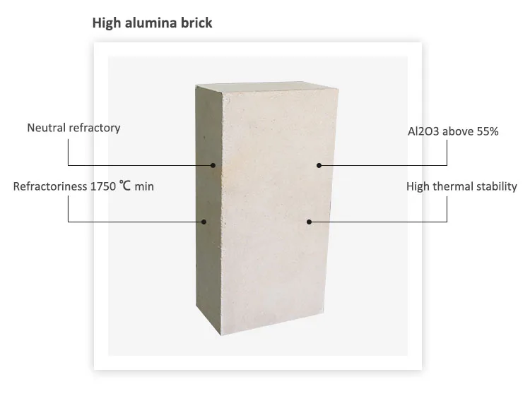 Θερμότητας μόνωσης πυρίμαχο υλικό αλουμίνας τούβλου υψηλό για τους λέβητες