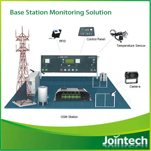 Diesel Generator Monitor System - Buy Diesel Generator Monitor System ...