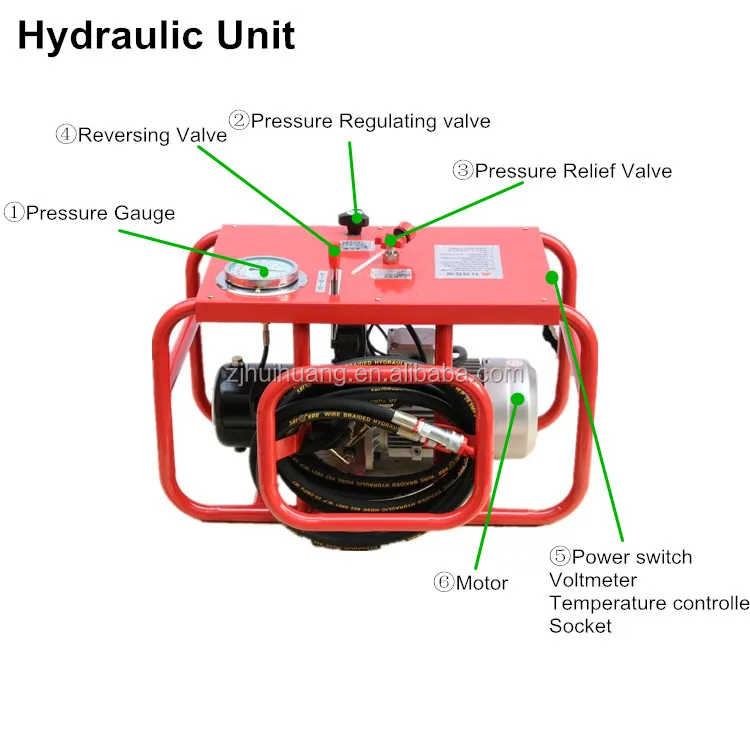hydraulic unit