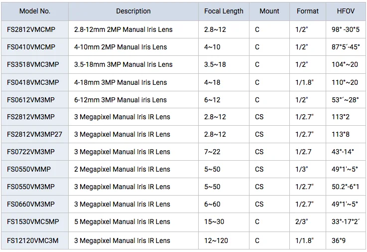 MP Varifocal  M Lens