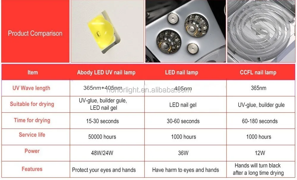 uv lamp nail varnish