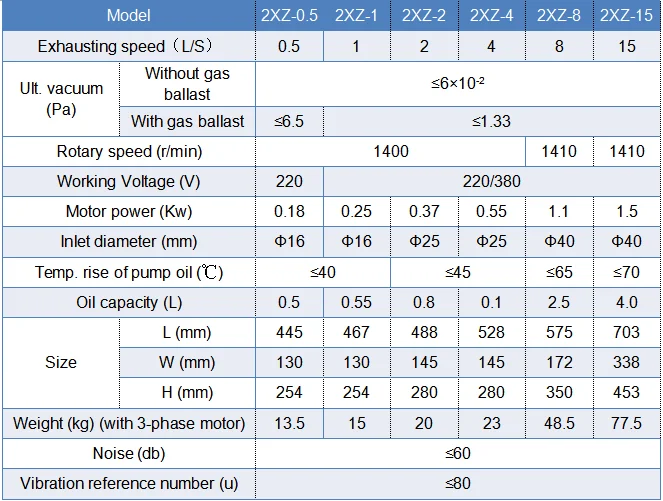 Vacuum Pump Oil Top Sale Rotary Vane Vacuum Pump