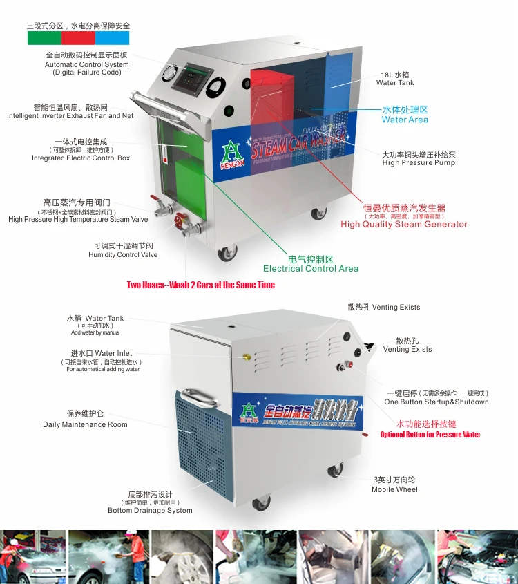 HF2090 Steam Car Wash