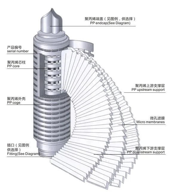 High end pleated water filters suppliers for sea water-8