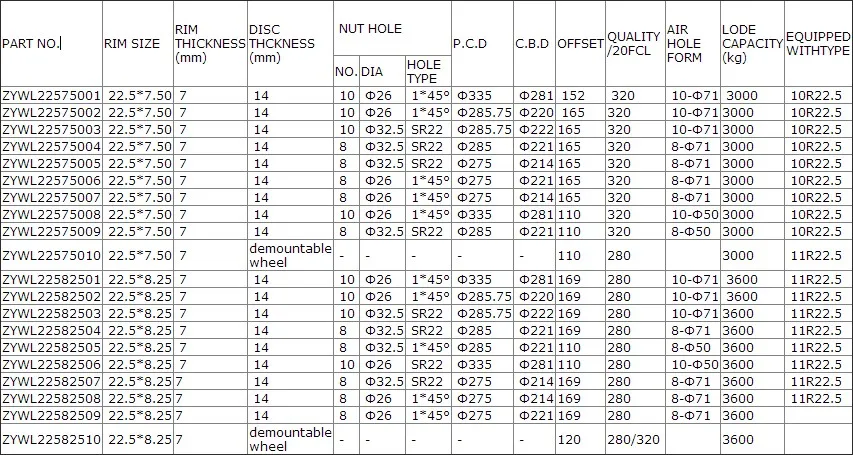 Good heat dissipation truck alloy wheels 22.5x7.50