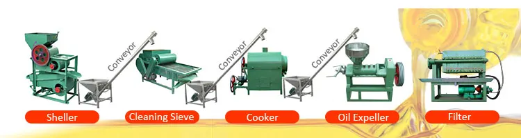 Best complete marula oil press machine