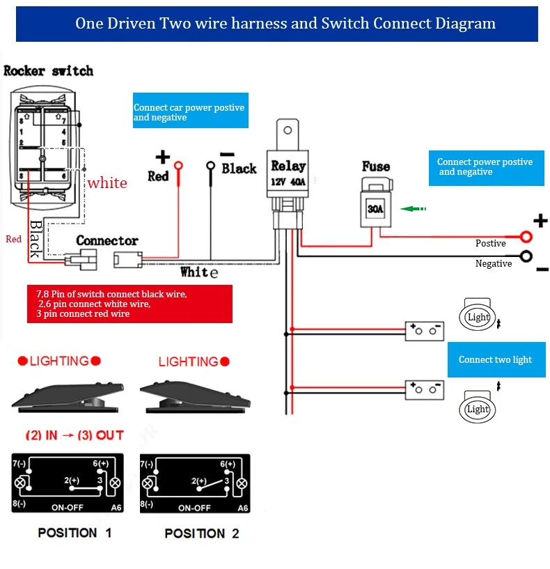 12v 30a Fuse 40a Relay Led Light Bar Rocker Switch Auto Wiring Harness