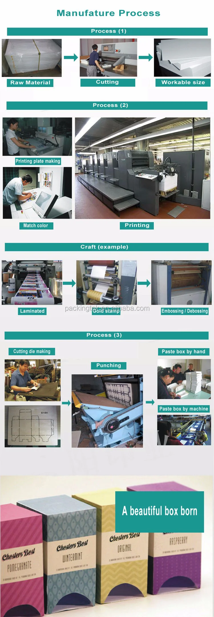 Box processing