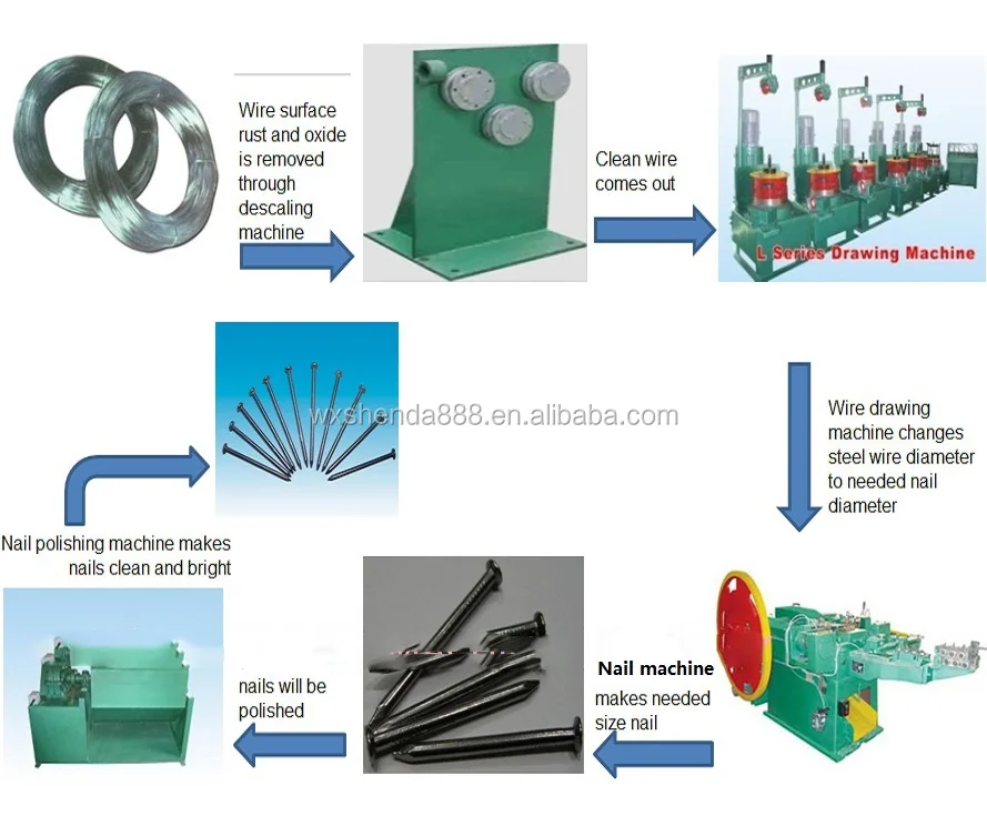 Msds Certificated Wire Drawing Lubricant Powder For Wire Drawing