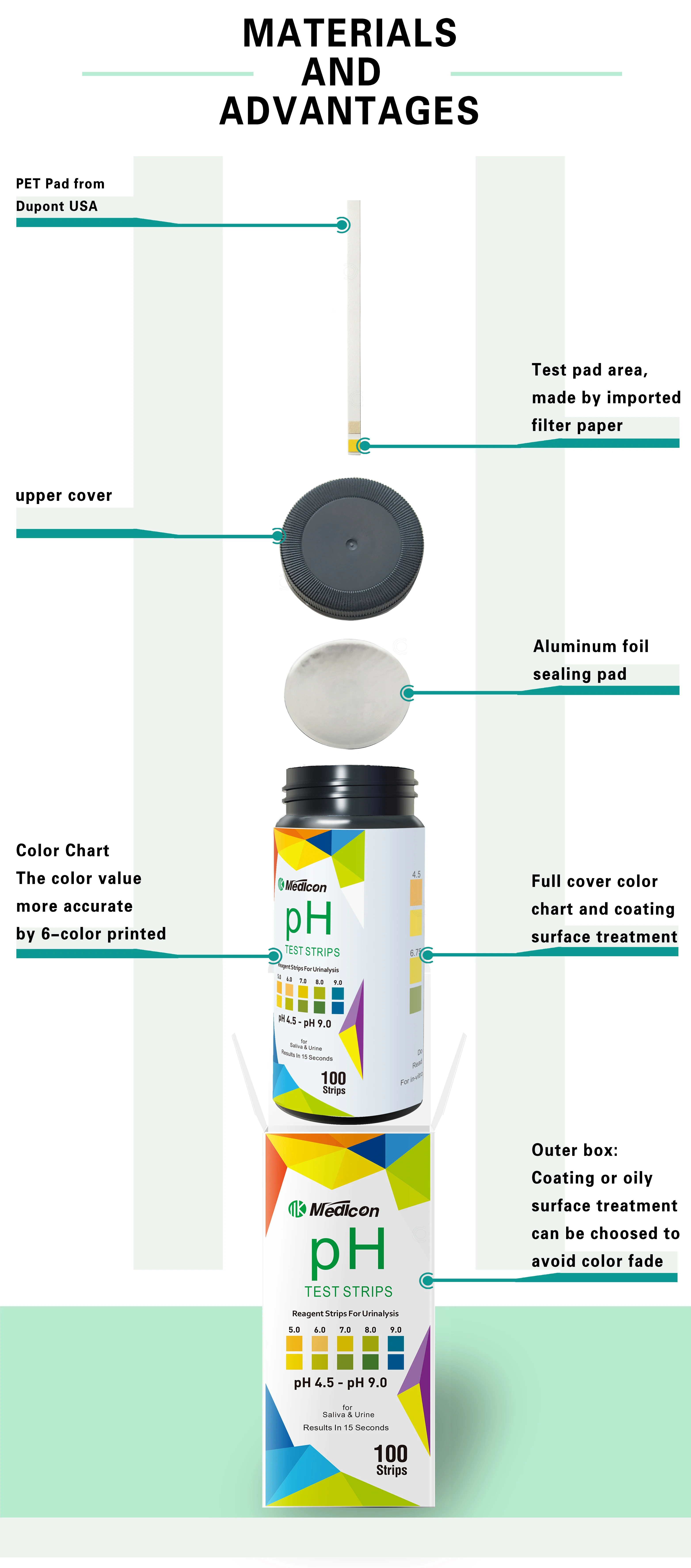 Medicon Urine Ph Test Strips 4.59.0 Monitor Your Body Ph Balance Buy