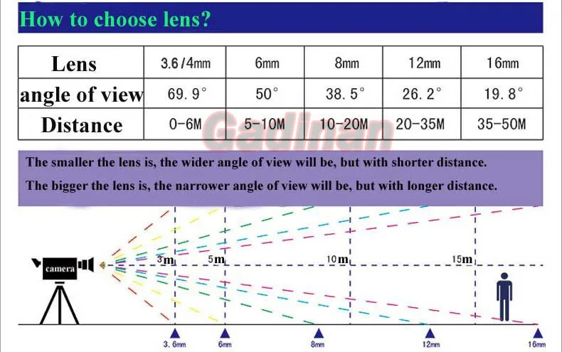 Fig. Image for content