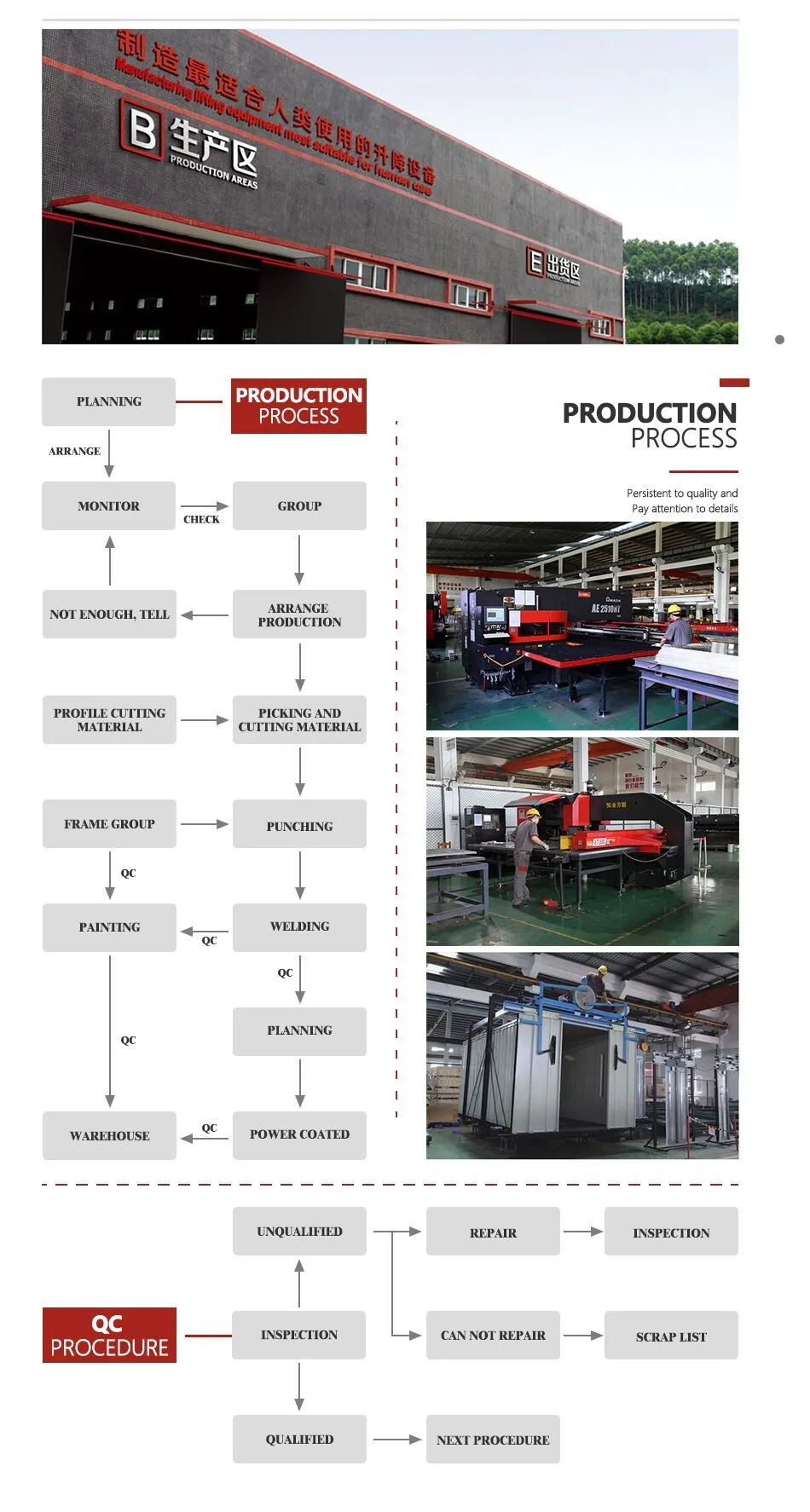 production process