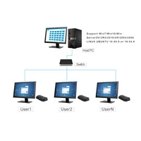 

SHAREVDI multi users solution Quad Core CPU ARM MINI PC thin client net computer for media classroom cyber cafe enterprise