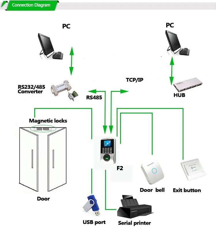 Прибор контроля доступа HF-f7.