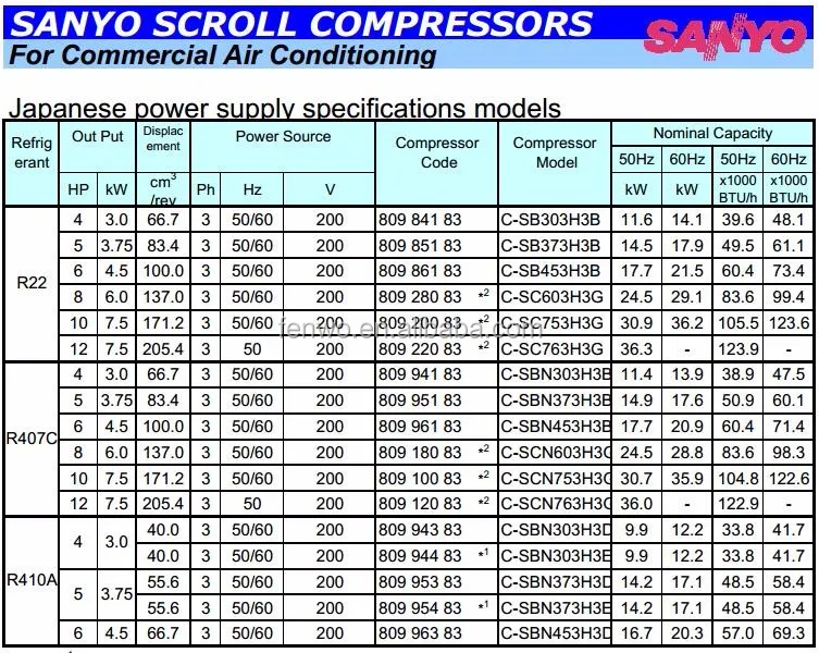 Cscp315h38a Sanyo Hermetic Compressor Price List Refrigeration
