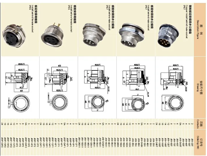 M16 6pin, 8pin, 12pin, 14pin and 19pin panel mount connector