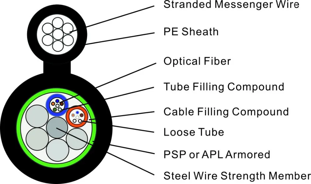 24F GYTC8S SINGLE MODE FIBER OPTIC CABLE