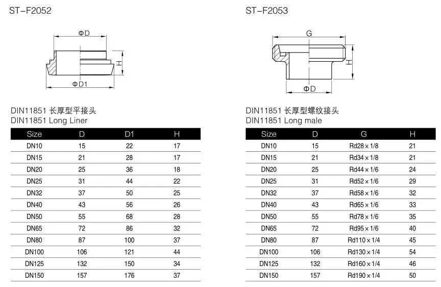 DIN 11851 Uion.jpg