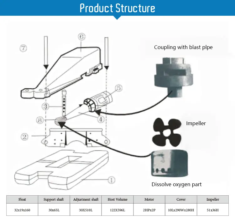 High Efficiency Electric Motor Water Jet Air Aerator