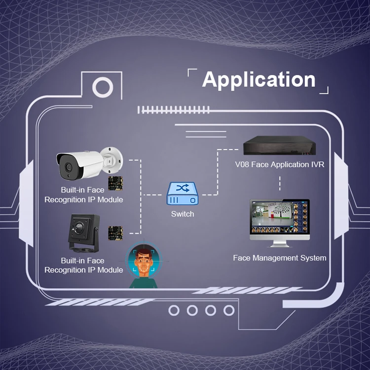 New Smart Cctv Camera System Ip 1080p Ai Cctv Camera With Dvr Buy Dvr Security Camera System