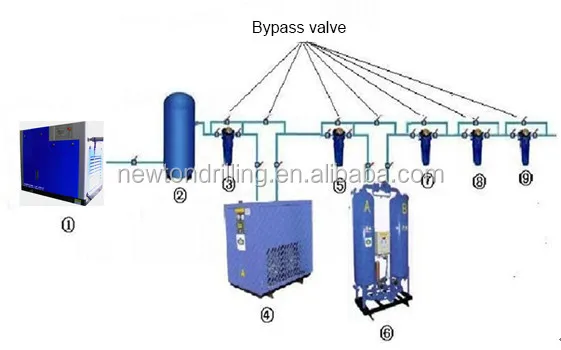 air dryers.jpg